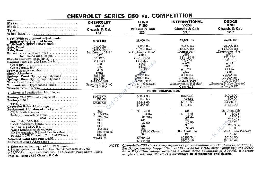 n_1960 Chevrolet Truck Comparisons-21.jpg